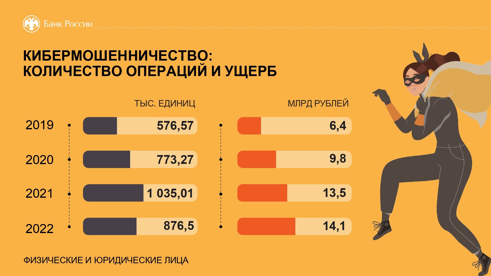 Самые частые схемы мошенничества с квартирами