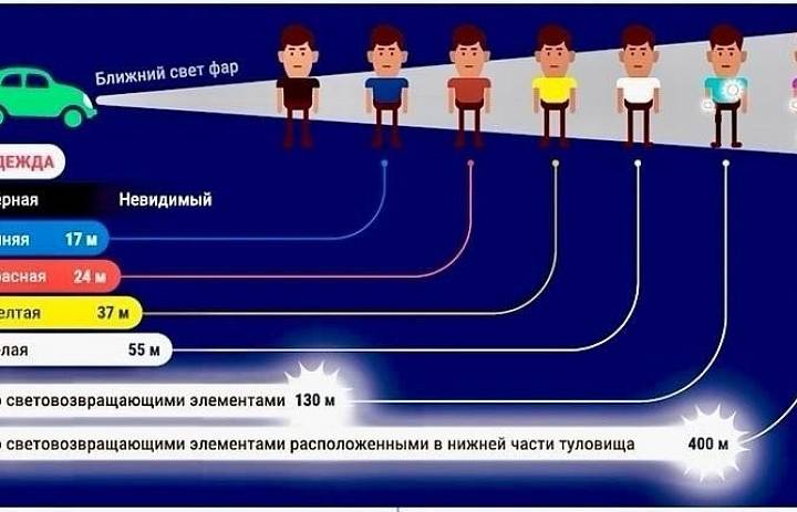 Госавтоинспекция обращается ко всем пешеходам! 